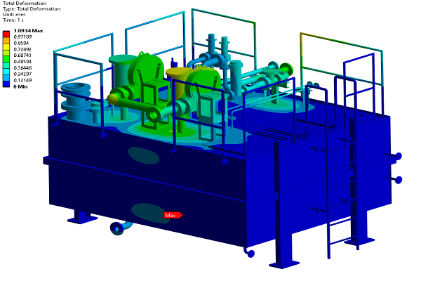 Finite Element Analysis (FEA)