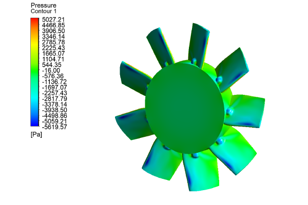 Computational Fluid Dynamics (CFD)