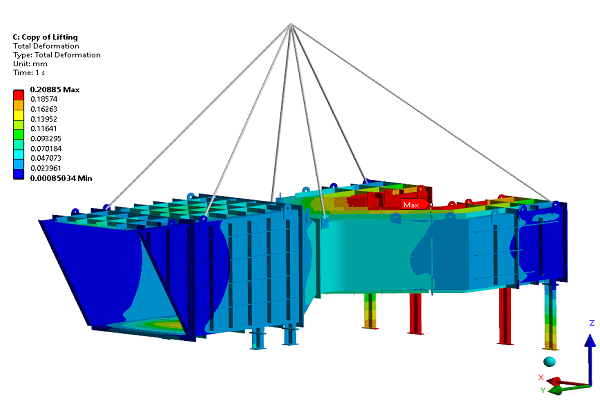 Finite Element Analysis (FEA)